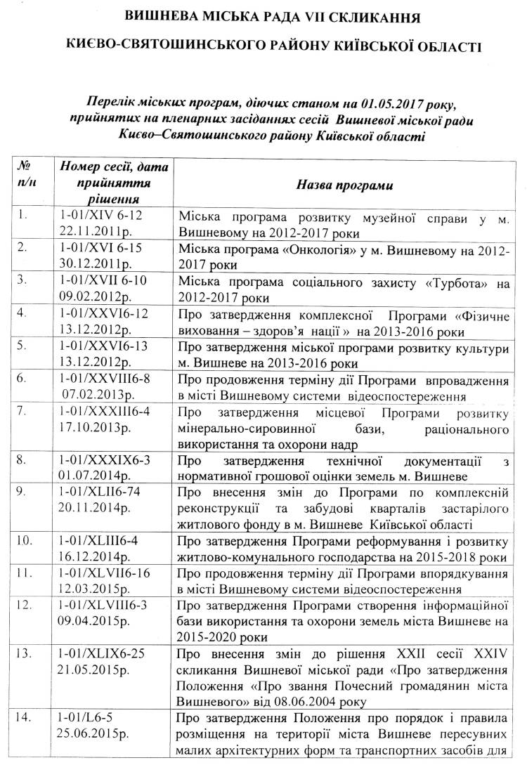 Перелік міських програм